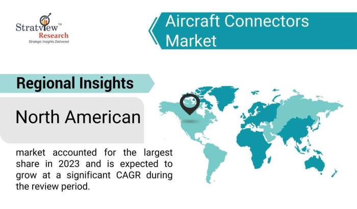 Aircraft-Connectors-Market-Regional-Insights